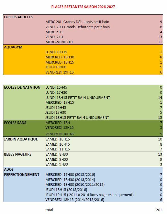 PLACES RESTANTES SAISON 2026-2027